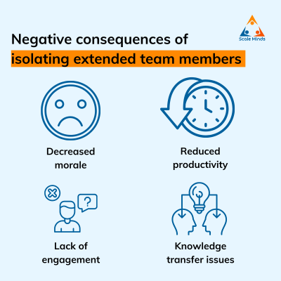 Although there are numerous challenges companies might face when expanding their IT teams, some mistakes are more frequent and more damaging than others. With over a decade of experience in building dedicated tech teams for businesses globally, we've identified four common mistakes that many of our partners encountered before coming to us. Mistake 1: Prioritizing Short-Term Collaboration When establishing an extended development team, it's essential to think long-term. Avoid the mistake of treating extended teams as a temporary fix for immediate skill gaps. Instead, focus on creating a dedicated team that can drive your organization’s long-term growth and success. Key risks of a short-term approach: Missed opportunities: A short-term mindset can restrict the full potential of an extended team, limiting benefits like knowledge transfer, innovation, and strategic planning. Increased costs: High turnover rates and the constant need to onboard new team members can lead to escalating costs. Reduced effectiveness: Team members who aren’t aligned with the organization’s long-term goals may lack motivation and productivity. To avoid this mistake, aim to build an extended team with a commitment of at least 9-12 months. This shows your organization’s dedication and fosters a stronger sense of belonging among team members. Mistake 2: Evaluating Cost Over Value When selecting an extended development team partner, it's easy to get caught up in the numbers and focus solely on the initial cost. However, this short-sighted approach can lead to significant long-term consequences. Consider the hidden costs associated with low-cost options. While they may seem attractive initially, these options often come with compromises in quality, communication, and project management. Issues such as delayed timelines, frequent revisions, and intellectual property concerns can arise, ultimately adding to the overall cost and potentially jeopardizing your project's success. Instead of prioritizing cost, focus on long-term value. Look for partners who demonstrate expertise, a strong track record, and a commitment to quality. A team that can deliver exceptional results and provide ongoing support will be a valuable asset to your organization, even if the initial investment is higher. Remember, the cheapest option isn't always the best option. By evaluating potential partners based on their experience, reputation, and alignment with your project goals, you can make a more informed decision and avoid costly mistakes in the long run. Mistake 3: Not Involving Your Extended Team Members One of the most common mistakes organizations make when working with extended teams is isolating team members. This can lead to a range of negative consequences, including decreased morale, reduced productivity, and a lack of engagement. Integrating extended team members into your organization's culture is essential for fostering a sense of belonging and collaboration. When team members feel valued and included, they are more likely to be motivated and committed to the project's success. Negative consequences of isolating extended team members: Decreased morale: When team members feel excluded or undervalued, their morale can suffer, leading to decreased motivation and productivity. Reduced productivity: Isolation can hinder effective communication and collaboration, leading to delays and inefficiencies. Lack of engagement: When team members feel disconnected from the organization's goals and culture, they may be less engaged in their work. Knowledge transfer issues: Isolating extended team members can make it difficult to share knowledge and best practices, hindering the team's overall effectiveness. Turnover: If extended team members feel undervalued or unsupported, they may be more likely to leave the organization. Mistake 4: Not Establishing a Clear Roadmap A well-defined roadmap is essential for the success of any extended development team. It provides a clear direction, sets expectations, and ensures that everyone is aligned on the project's goals and milestones. Working without a clear roadmap can lead to a variety of challenges, including: Misaligned expectations: Team members may have different understandings of the project's goals and objectives, leading to confusion and inefficiencies. Delayed timelines: Without a clear roadmap, it can be difficult to set realistic deadlines and track progress effectively. Scope creep: The project's scope may expand over time, leading to increased costs, delays, and decreased quality. Lack of accountability: Without a clear roadmap, it can be difficult to assign responsibilities and hold team members accountable for their tasks. Reduced morale: A lack of direction and clarity can lead to decreased morale and motivation among team members. Mistake 5: Skimping on Quality Control and Oversight A common pitfall when working with extended development teams is neglecting quality control and oversight. While delegating tasks can be beneficial, it's essential to maintain a level of supervision to ensure that the work meets your standards and aligns with your project goals. Key risks of inadequate quality control: Substandard deliverables: Without proper oversight, the quality of the work produced may not meet your expectations. Project delays: Quality issues can lead to rework and delays, impacting project timelines and budgets. Reputation damage: If the extended team delivers low-quality work, it can damage your organization's reputation. 