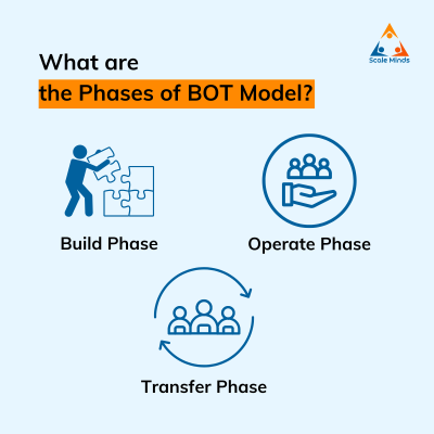 BOT-Build-Operate-Transfer