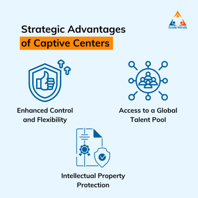 Advantages of Captive Centers